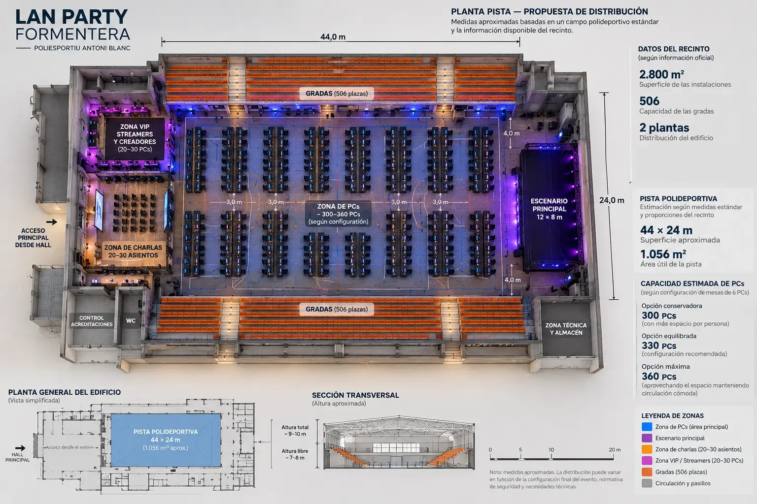 Plano en planta de la pista del Poliesportiu Antoni Blanc con filas de puestos de PC, escenario principal, zona de charlas, zona VIP para streamers y gradas.